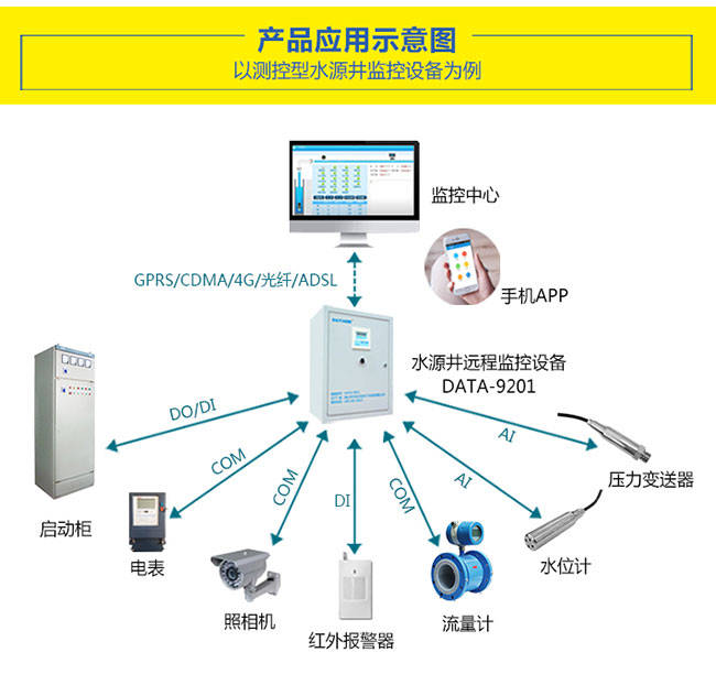 水源井自动保护智能控制仪（水泵自动化控制设备）介绍