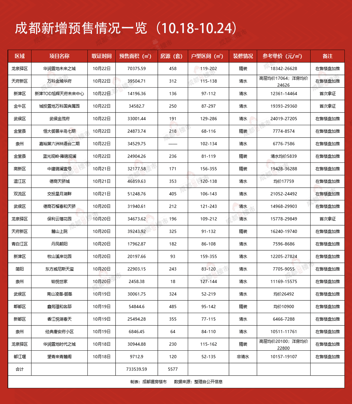 sm锦悦熔断,最低摇号门槛刚三七年社保