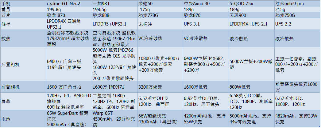 尺寸|双十一手机买哪个？1000元-3000元档高性价比手机推荐