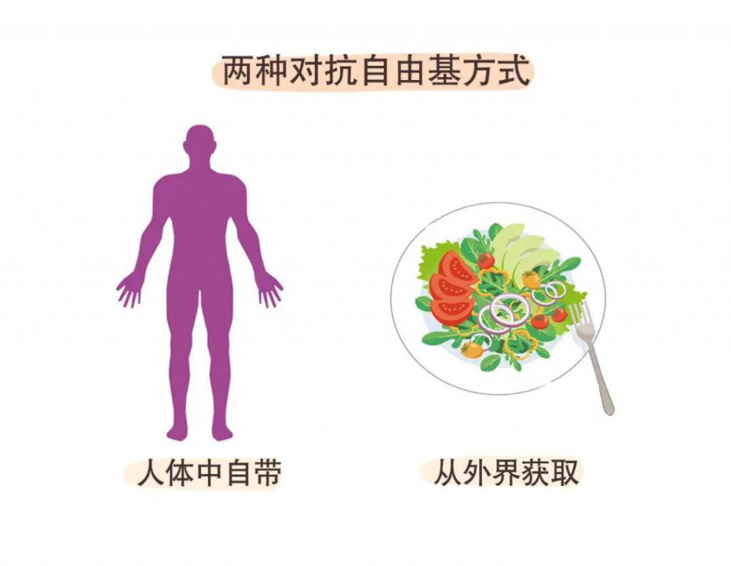 什么抗氧化治疗对改善弱精症有什么优势之处？