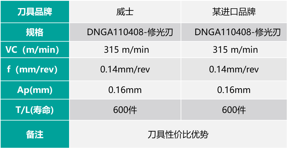 工具的具部首是什么 4db7267c16f541d2b3d18c4b31b6406e.png