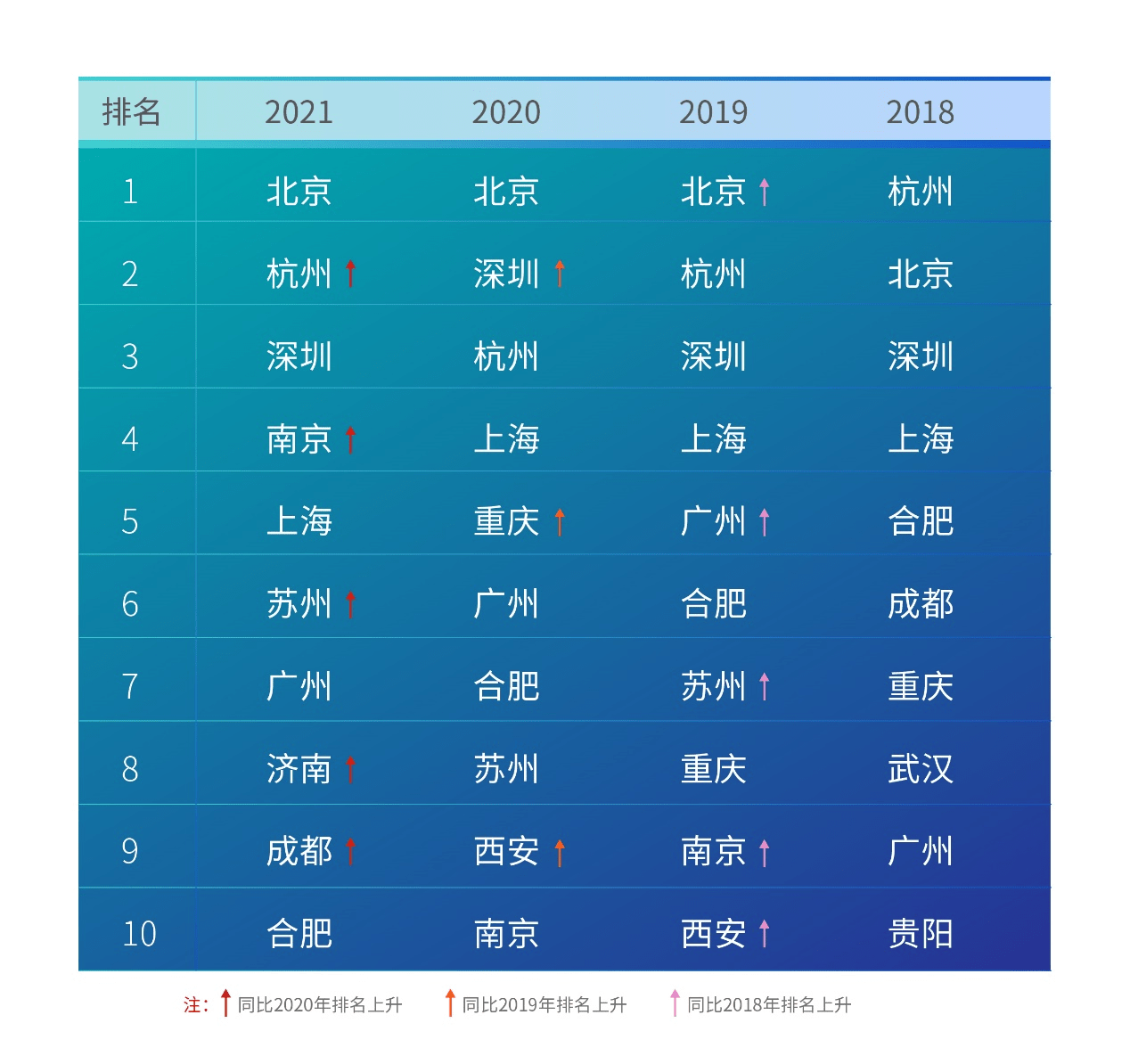 由表及里：无锡智算跃跃欲试，城市智能化竞争缘何加剧？