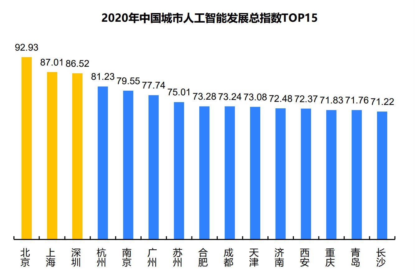 由表及里：无锡智算跃跃欲试，城市智能化竞争缘何加剧？