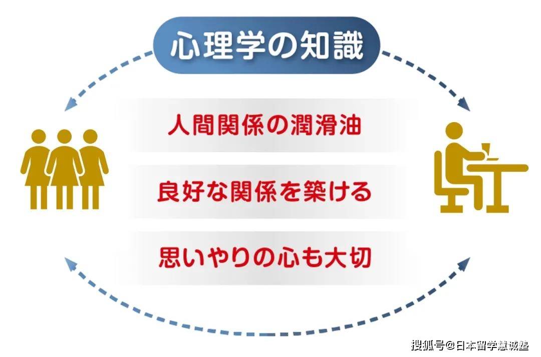 日本留学特色专业介绍 心理学 大学