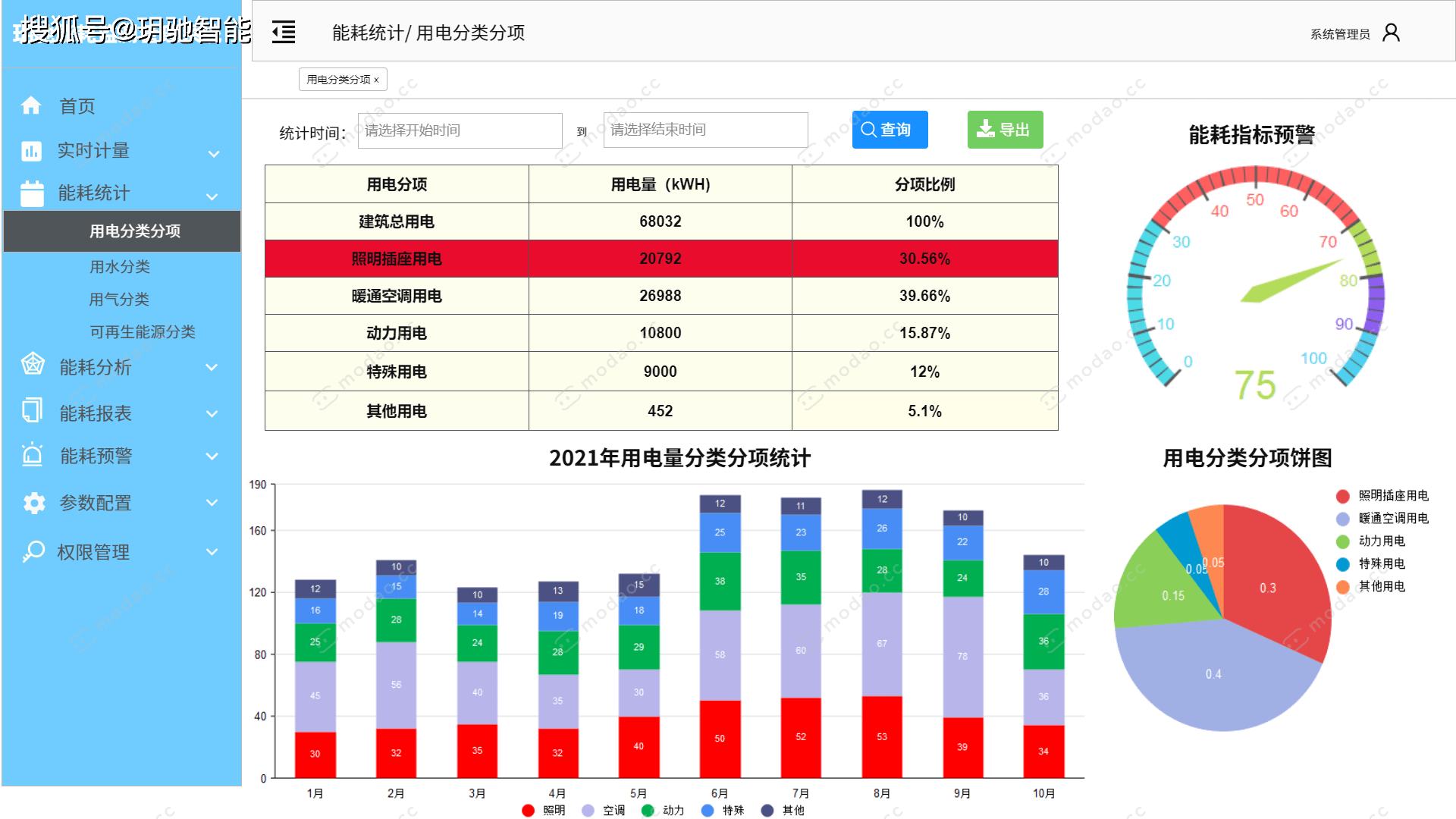 com能耗监测系统按能源种类进行分类分项统计和展示,在系统中选中建筑