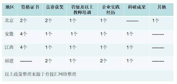 职称|职业教育火了，“双师型”教师又该如何认定？