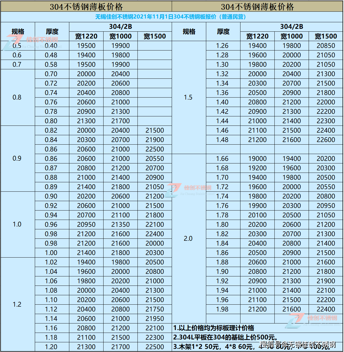 无锡304不锈钢价格表，2021年11月1日佳创不锈钢最新报价