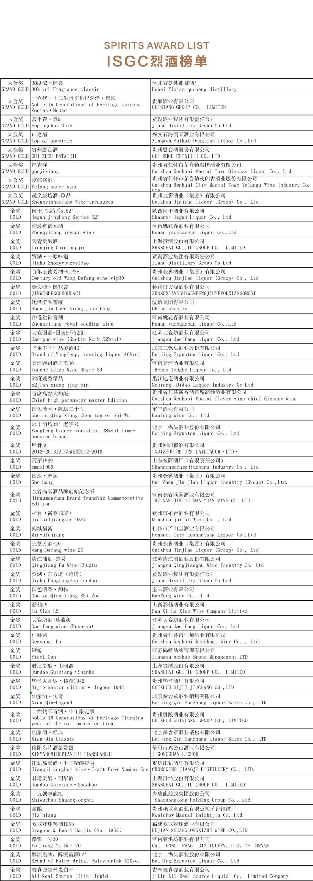 品牌|2021国际酒类(中国)大奖赛公布 嘉桐等多个低度酒品牌入选