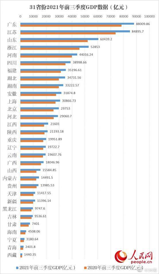 2021前三季度湖南各市gdp_前三季度资金流向排名 江苏取代广东,湖南挤下河南变中部一哥(2)