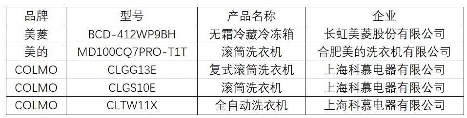 洗衣机|有声无噪 悦享生活：2021冰箱、洗衣机声品质评测发布会召开