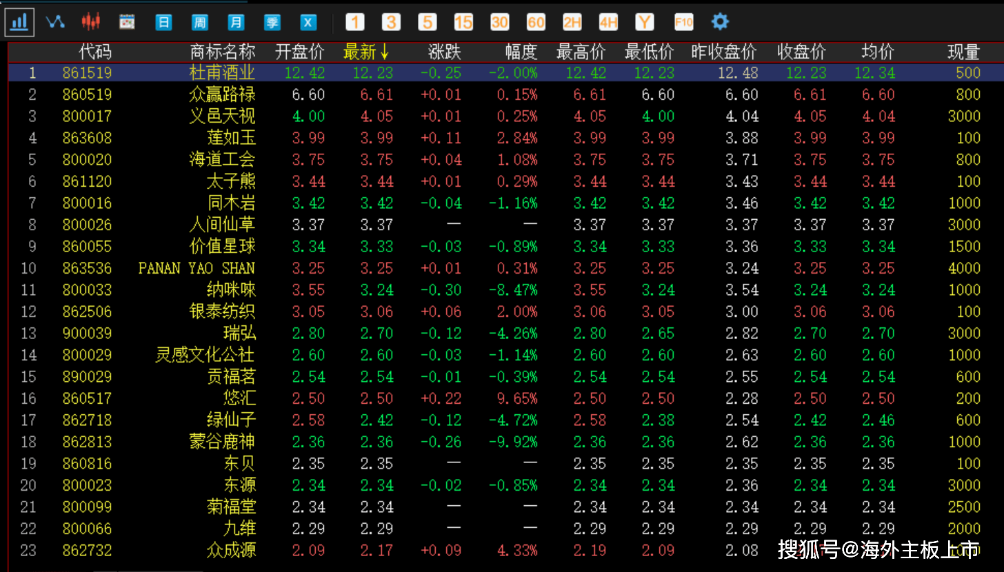 李梓歌861122 香港上市交易首日为11月11日 首家餐饮知识产权证券化企业诞生 国际