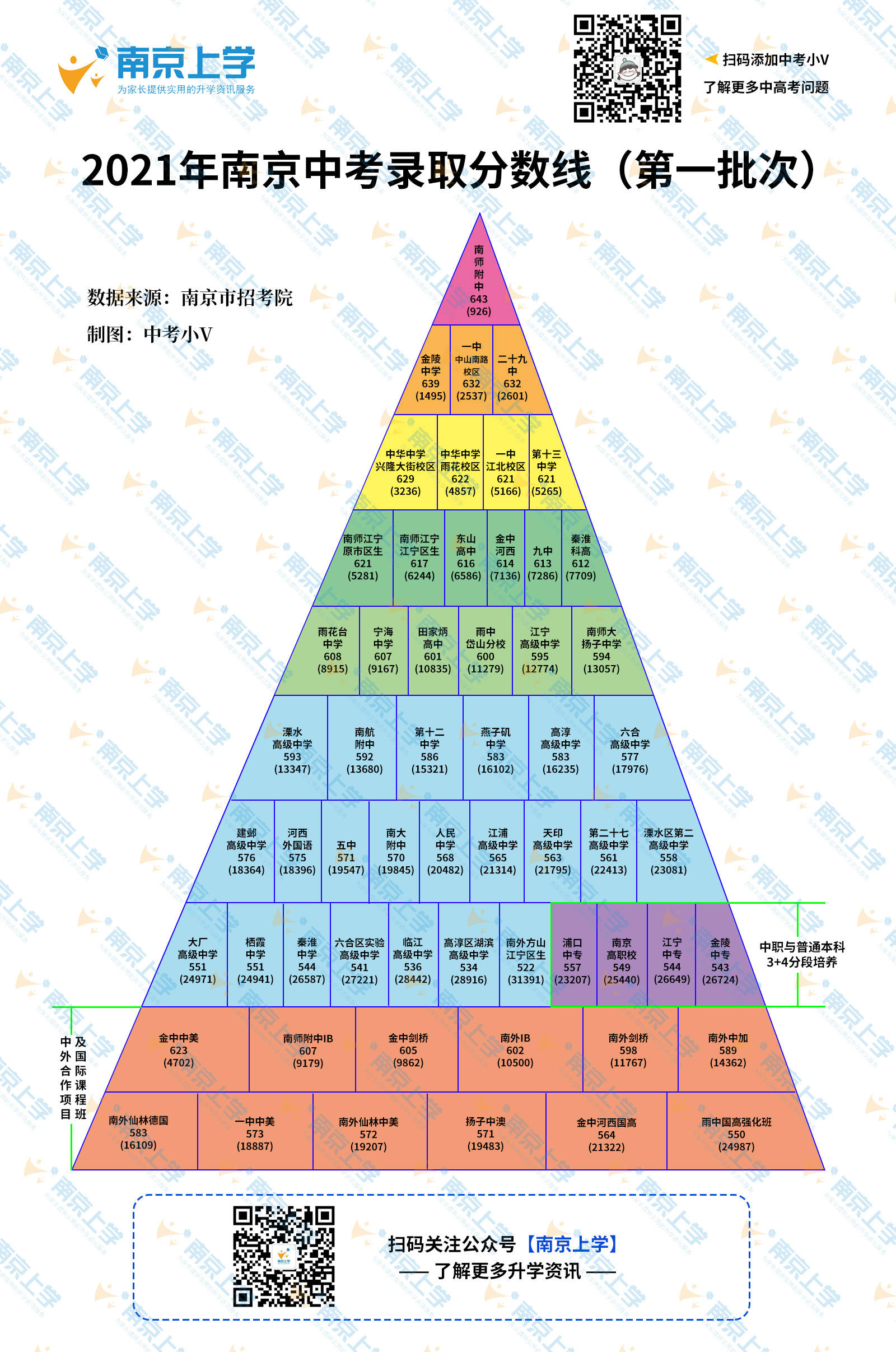 2022中考人数达63万在南京考上普高有多难