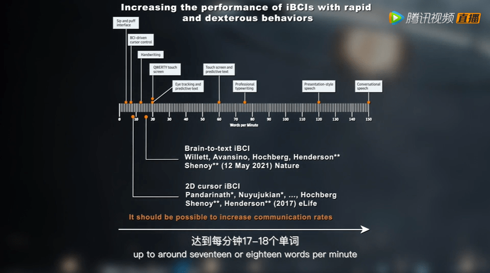 接口|2021腾讯科学WE大会---脑机接口技术
