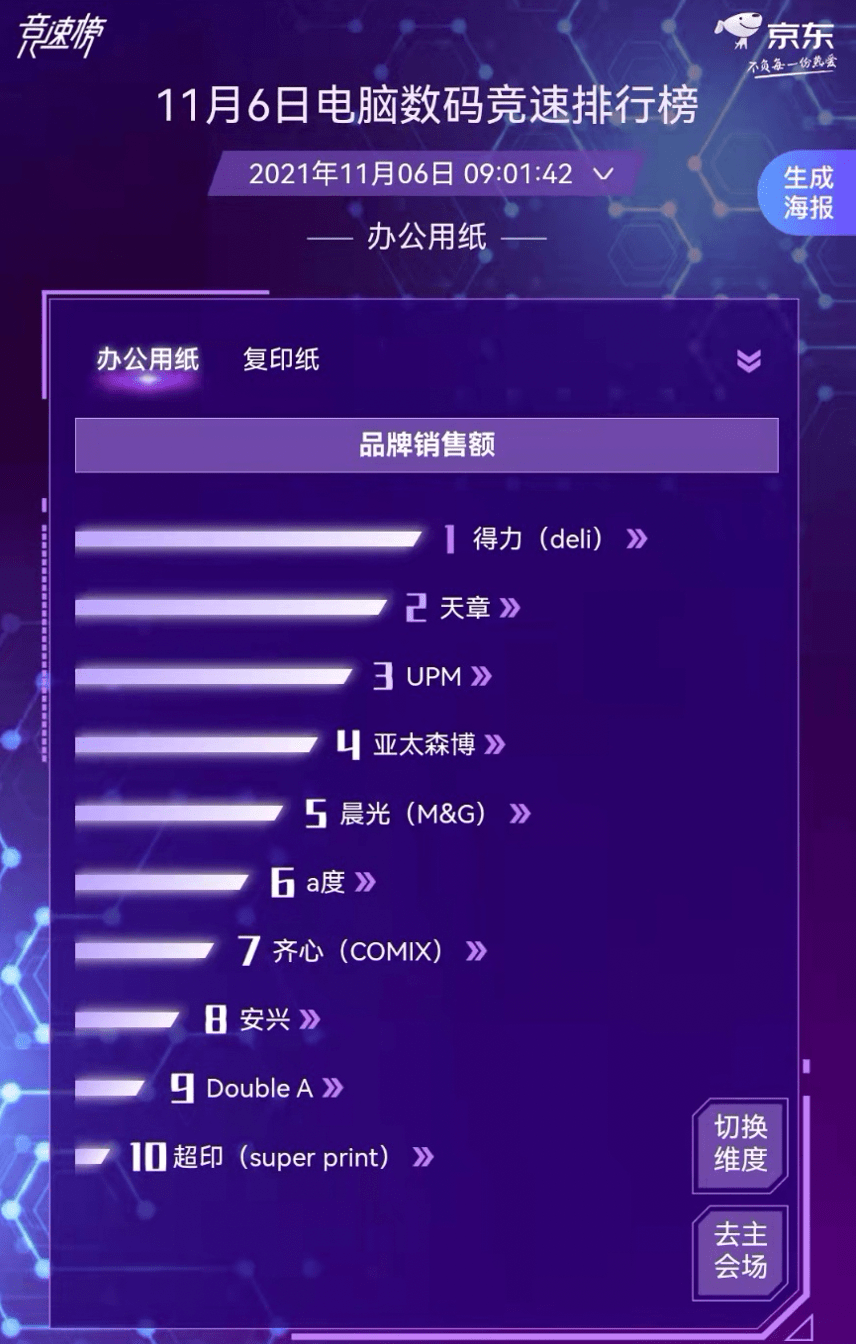 打印纸品牌排行_中国十大打印纸品牌企业排名2014(2)