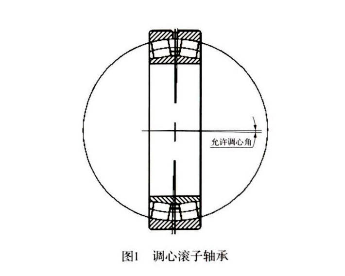 调心滚子轴承由一个双滚道的内圈,双列球面滚子,保持架和一个大球面滚