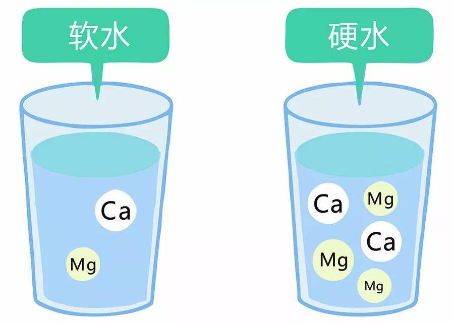 什么从何时起，“洗脸水”都这么内卷了吗？