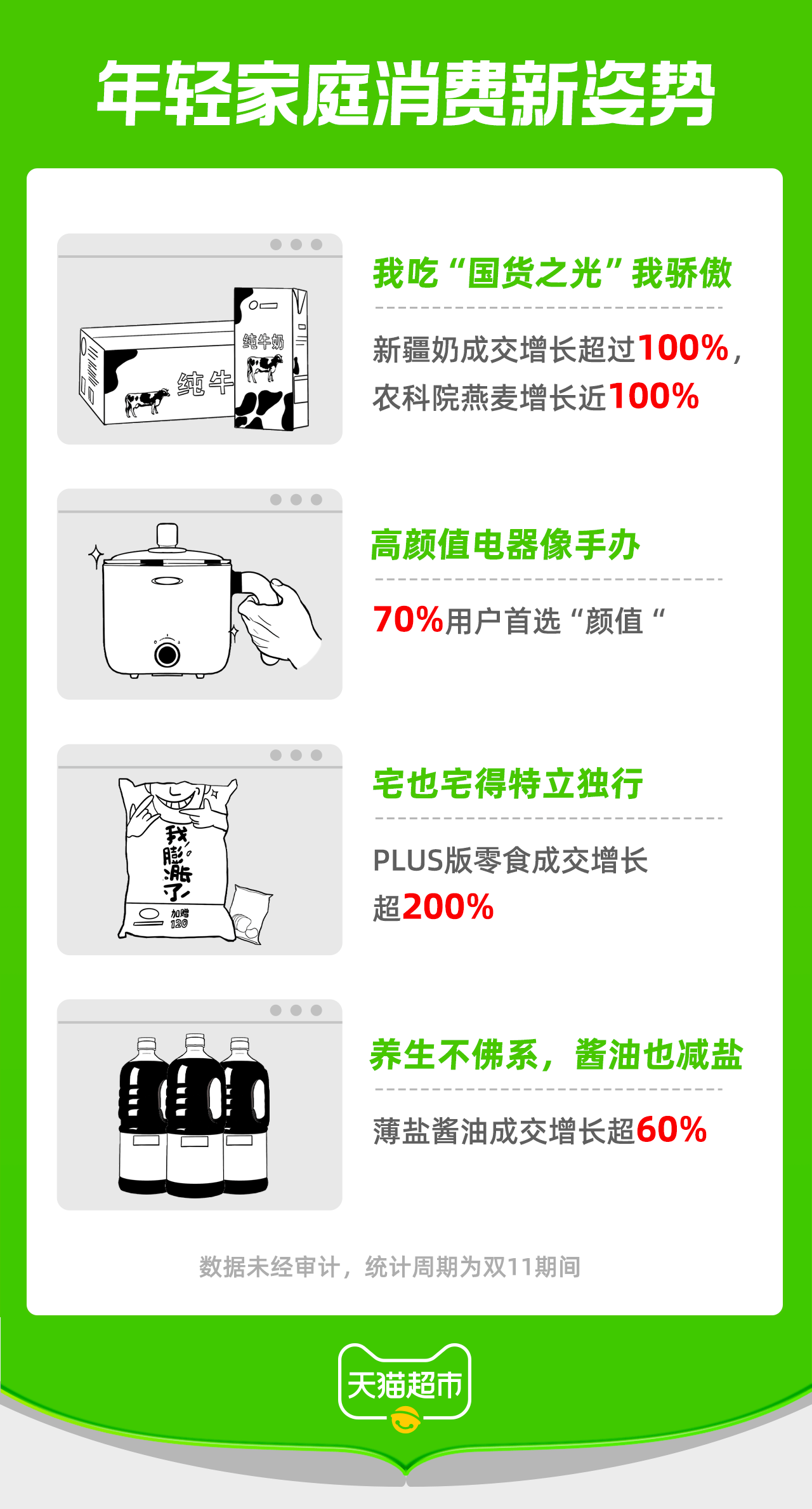 品牌|年轻人的“居家小日子”:追国货美食、把电器当手办