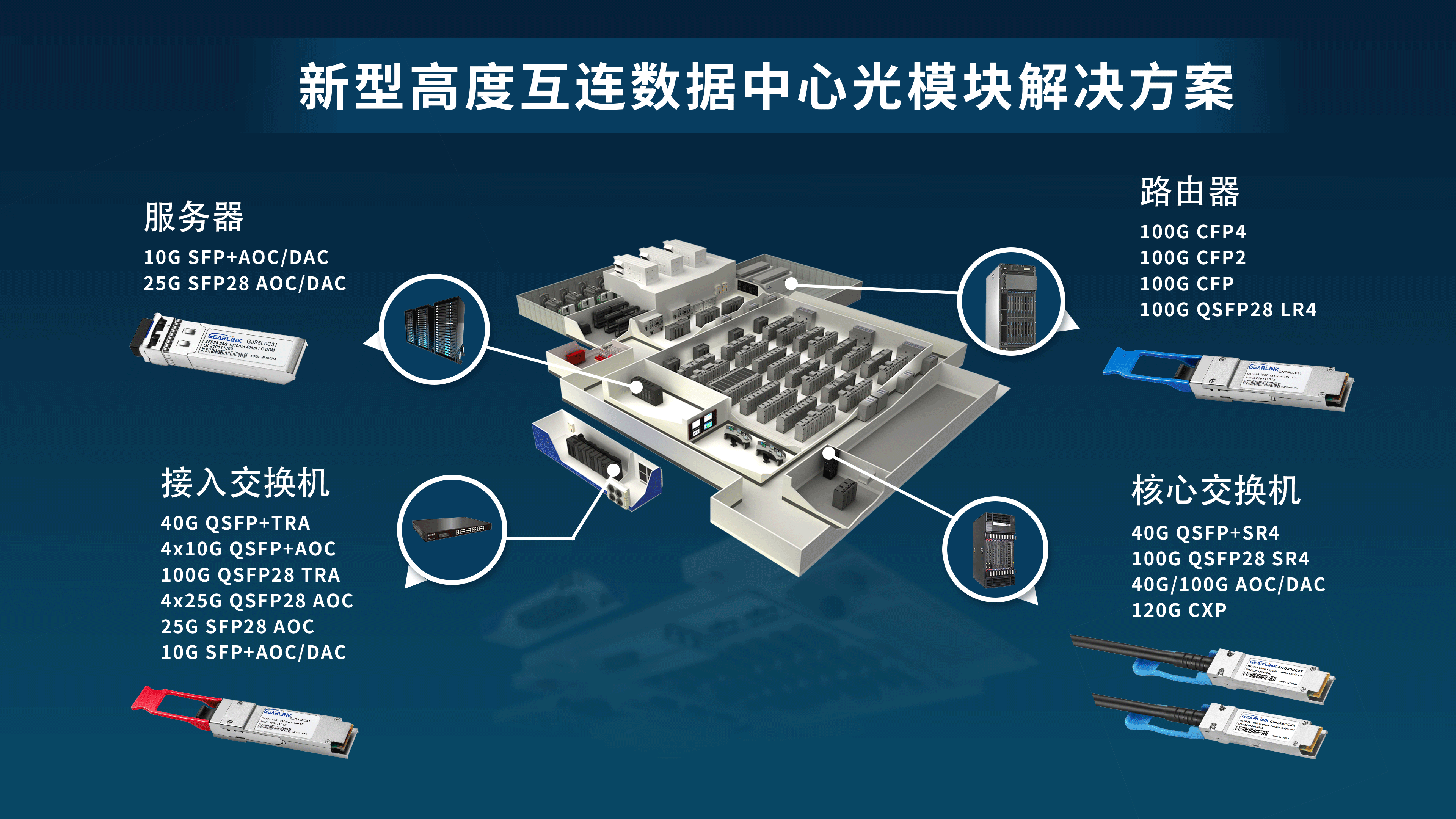 数据中心建设