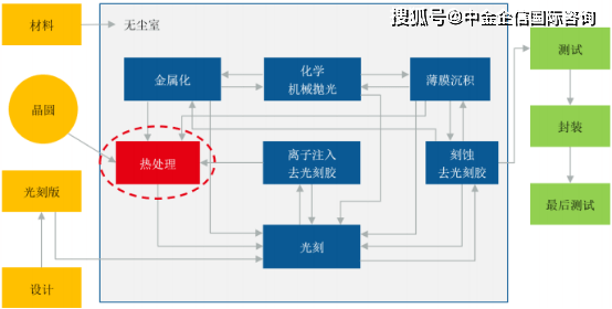 2021年快速热处理设备行业市场调查分析及投资策略专项研究预测