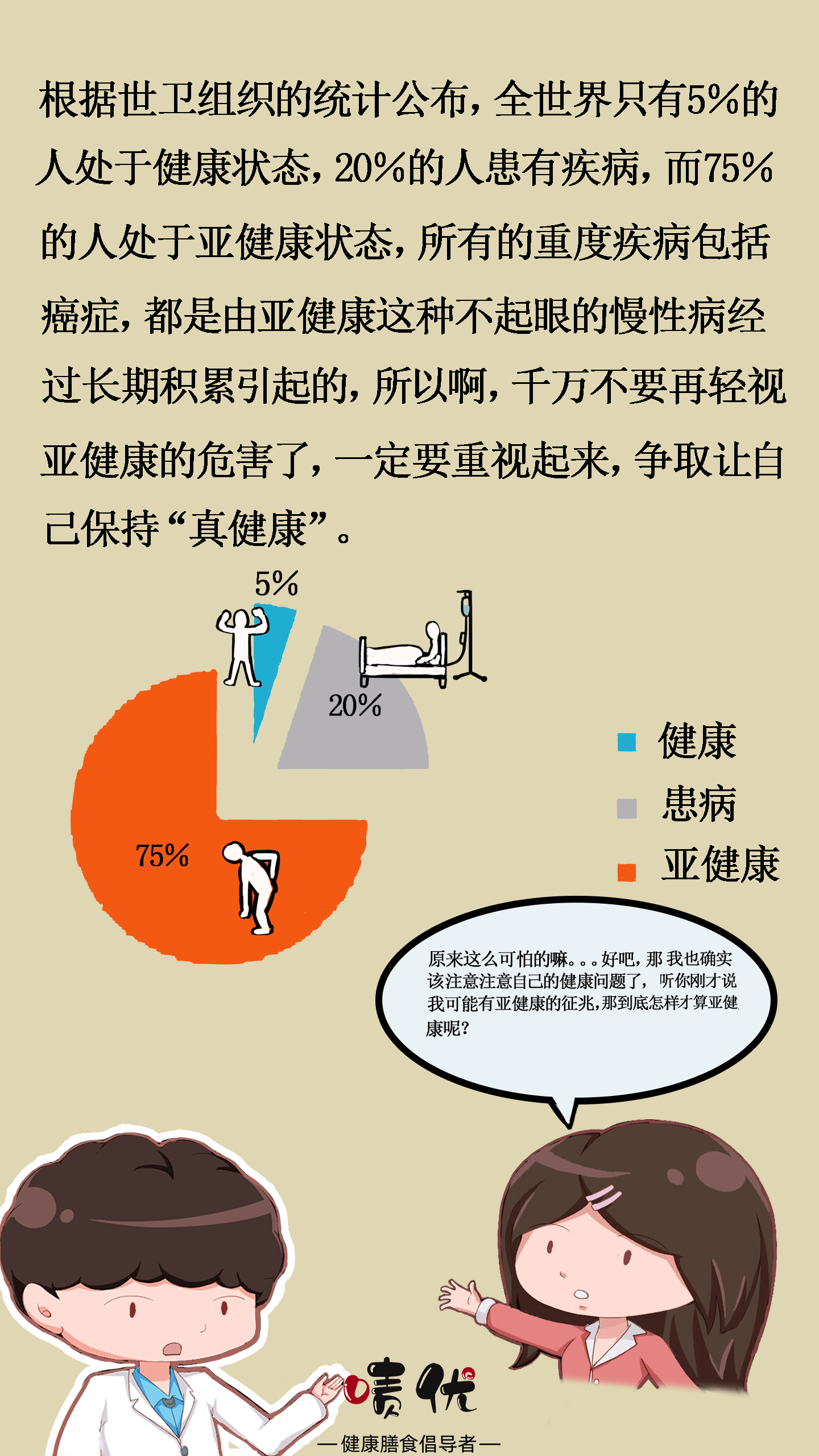 漫画一图读懂亚健康的危害