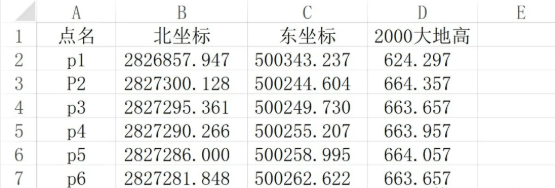 在excel表格里打开如下图所示:依次是点名,北坐标,东坐标,2000大地高