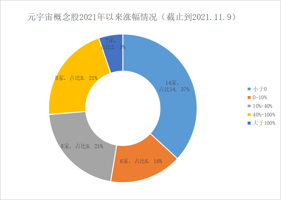 轻报告 | 推开“元宇宙”的大门