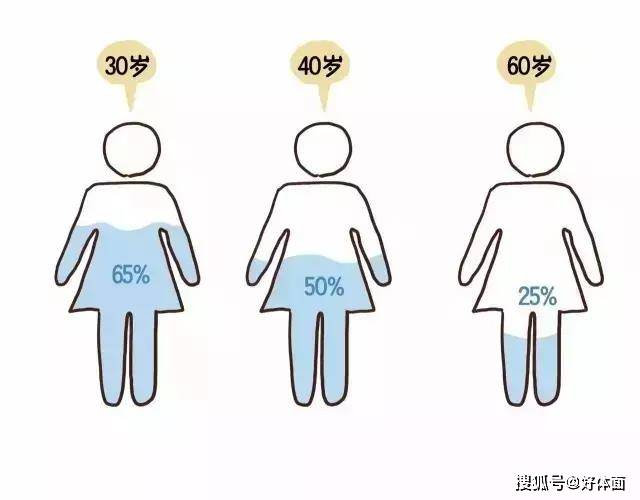 分子来，重新认识下，让肌肤喝撑了的保湿小天才