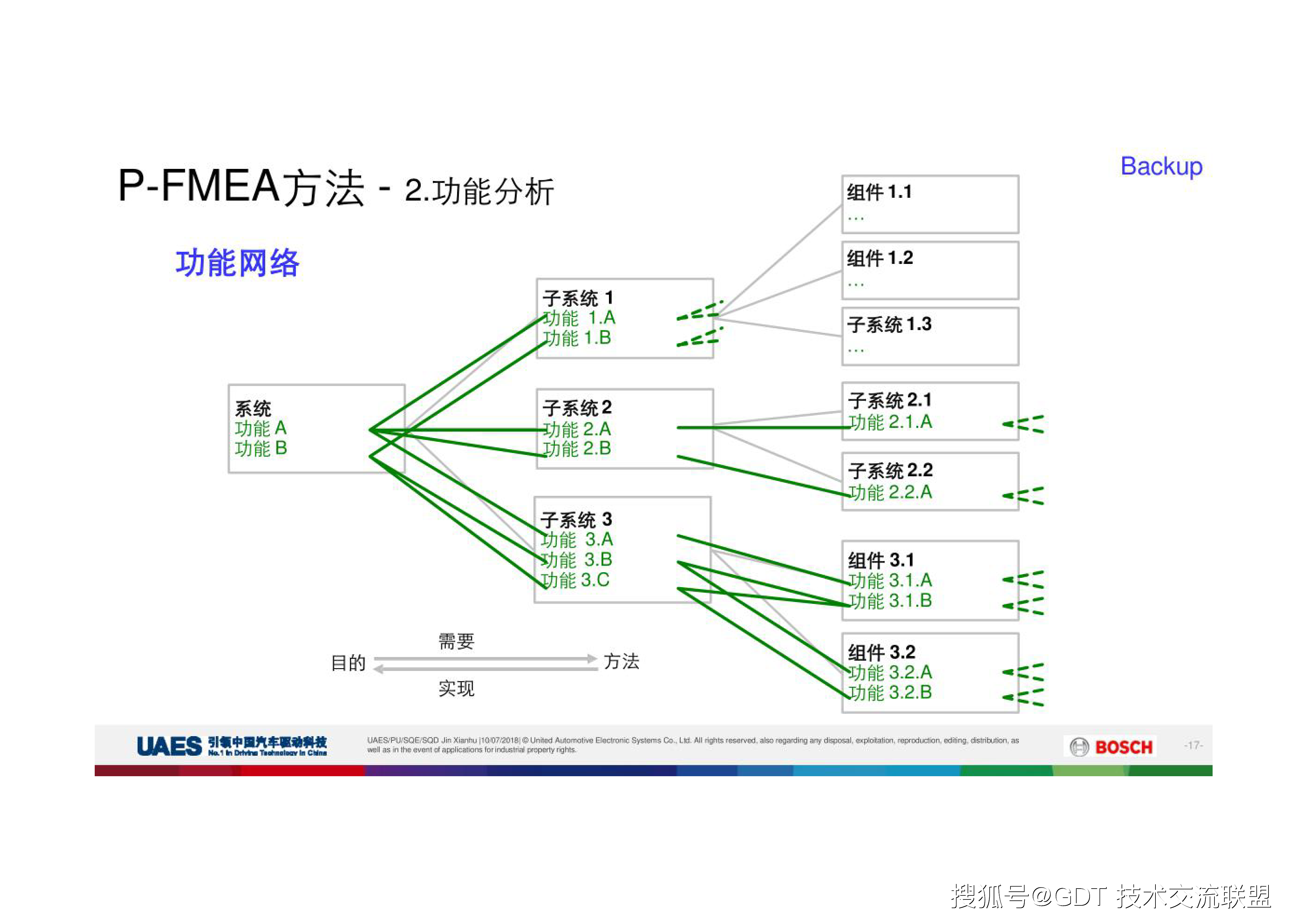 教材,博世,教材|新版PFMEA教材（博世）