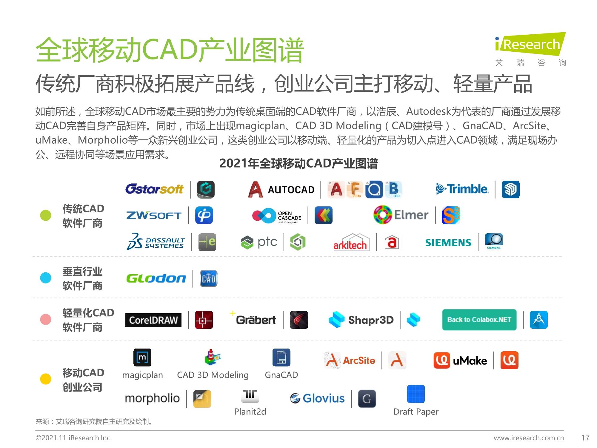 2021年全球移動cad行業研究報告