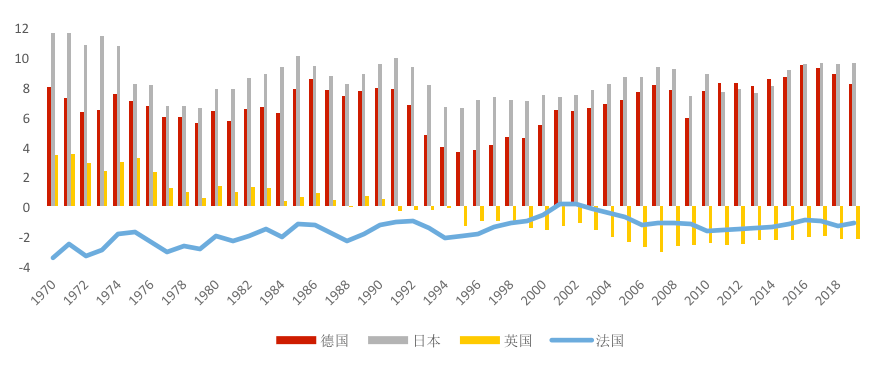 佔gdp比重較美國更高有關(單位:%)