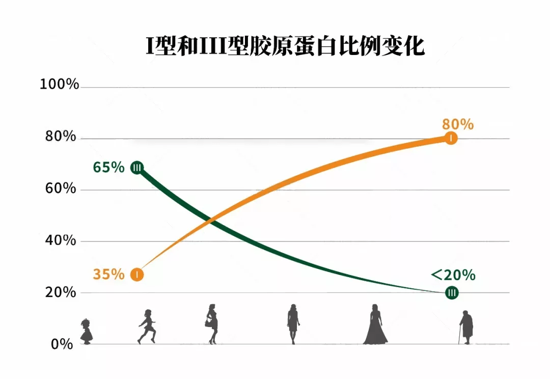 婴儿中科臻颜胶原魔法——婴儿肌胶原蛋白，解锁肌肤弹、润、紧。