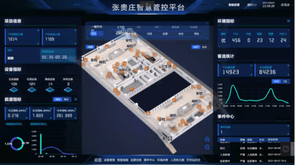 天津地铁2座智慧示范车站率先亮相