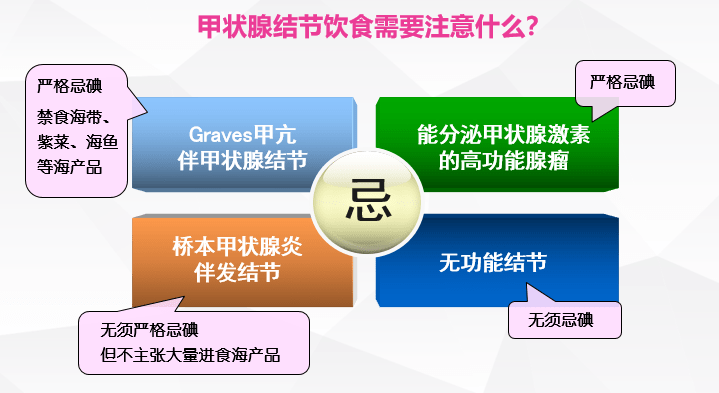 科普|甲状腺 大家谈 | 甲状腺疾病无处不在，早早抓住踪迹才能管好它