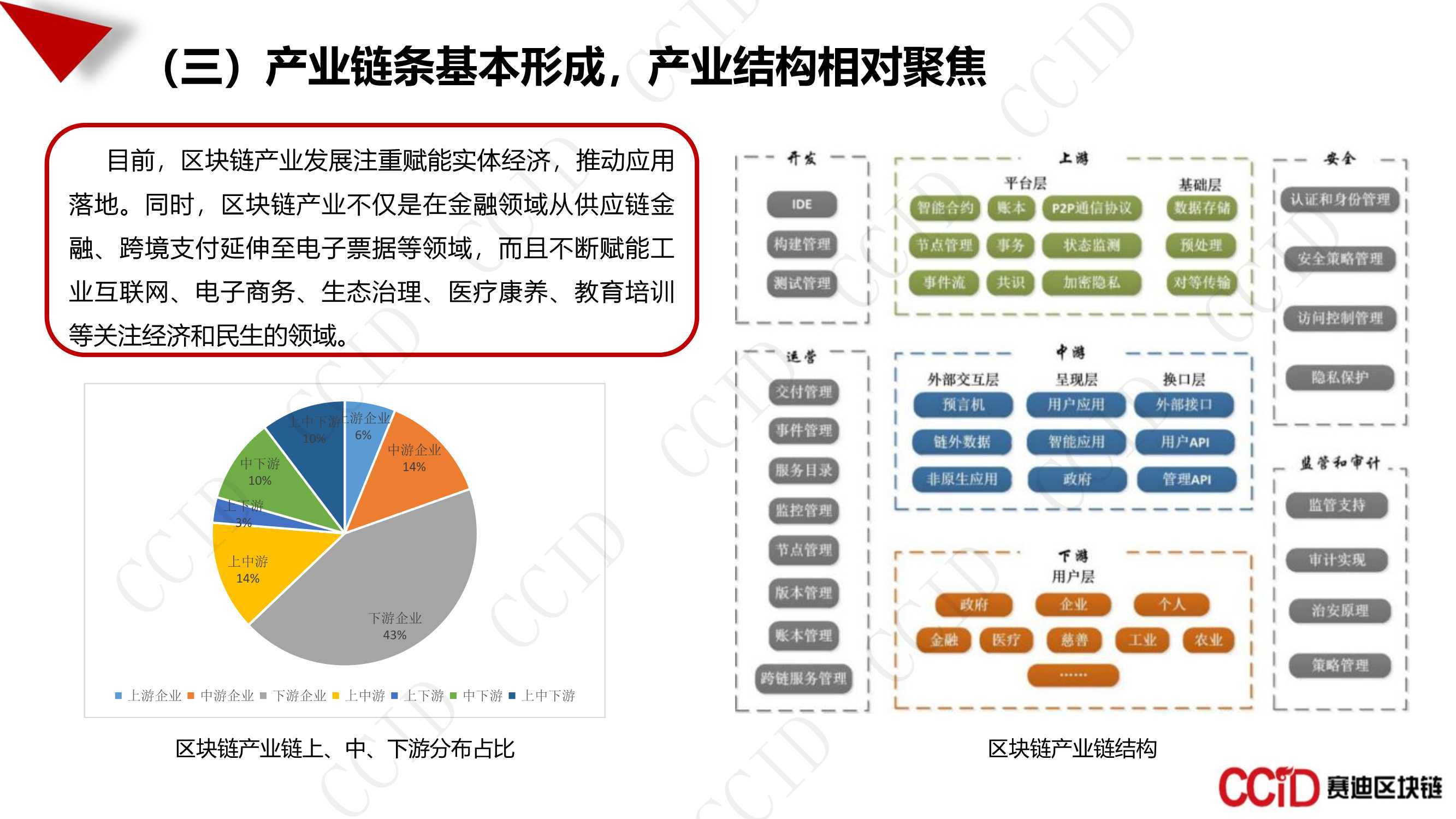 区块链和比特币有什么区别_比特币等于区块链吗_比特币交易链区块拥堵