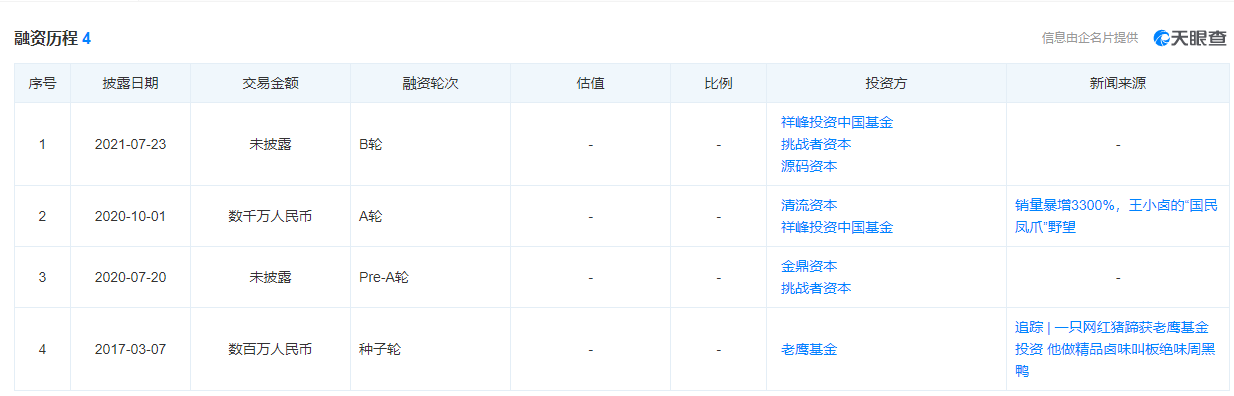 虎皮|挤下有友，双11卖了1200万支，王小卤凭什么成为国民第一凤爪？