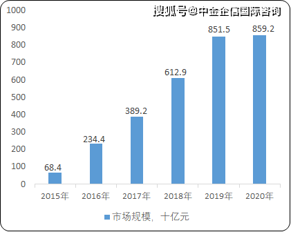 药物减肥_减肥药物有哪些_内分泌减肥药物