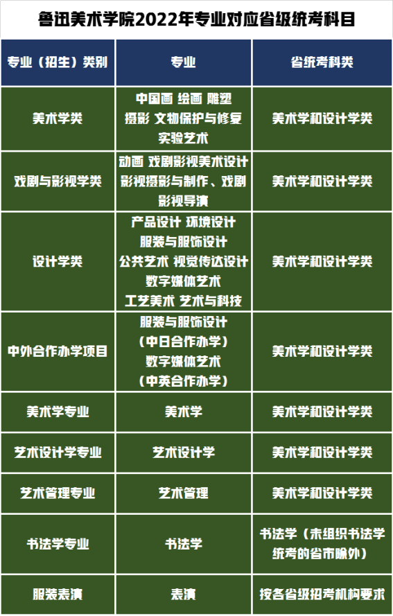 解读鲁迅美术学院2022年本科招生办法释放出哪些重要信息