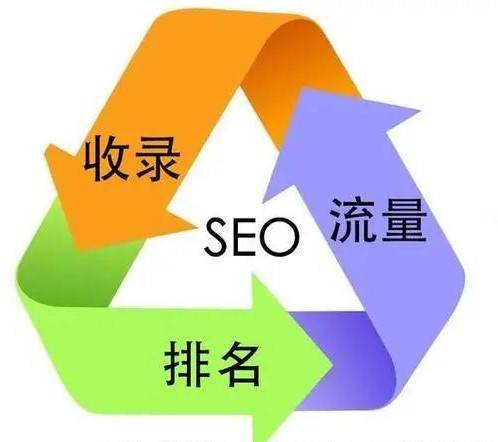 快排seo新手入门优化