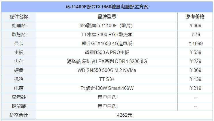 电脑组装配置清单表2022