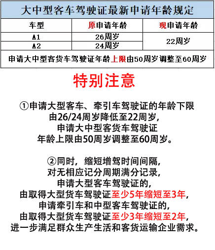 緊急提醒c1駕照年底別忘換證否則直接註銷