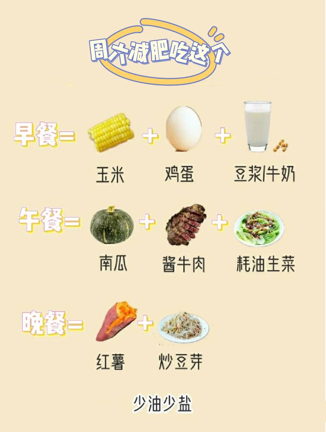 那小编|减脂吃什么？七日减脂食谱安排！