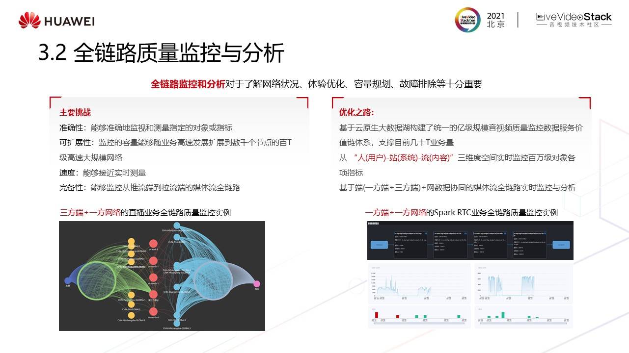 音视频|华为云媒体质量管理最新实践——“视镜”