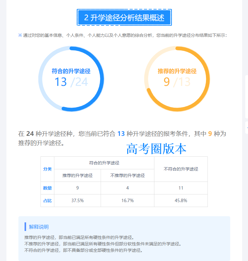 功能|关于“学马教育”抄袭“高考圈升学途径分析”功能的严正声明