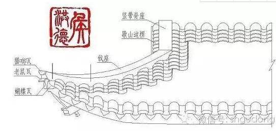 烟台福建会馆(天后行宫)的翼角_砌筑_建筑_滚筒