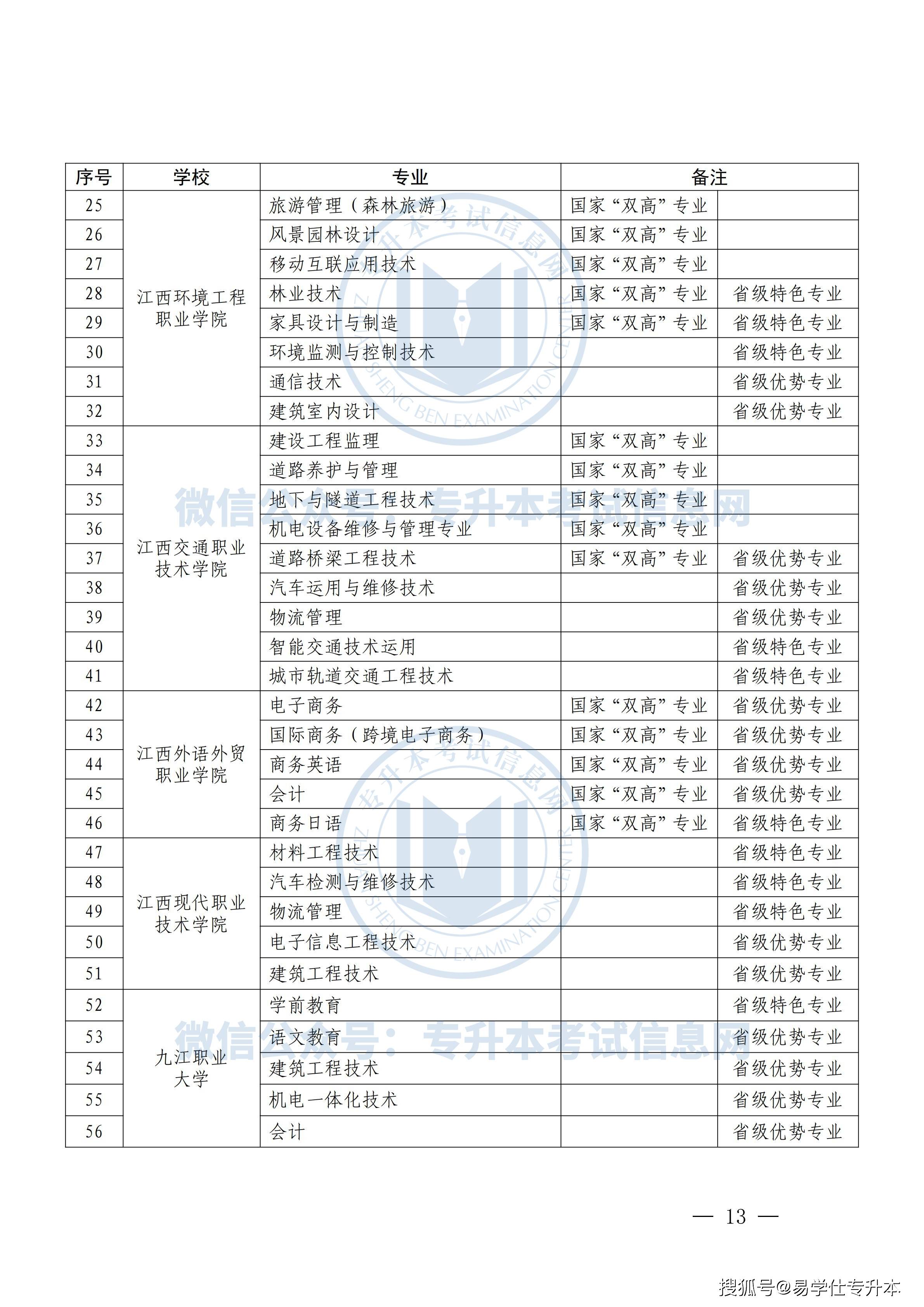 士兵|2022年江西专升本考试改革，江西专升本考试政策征求意见