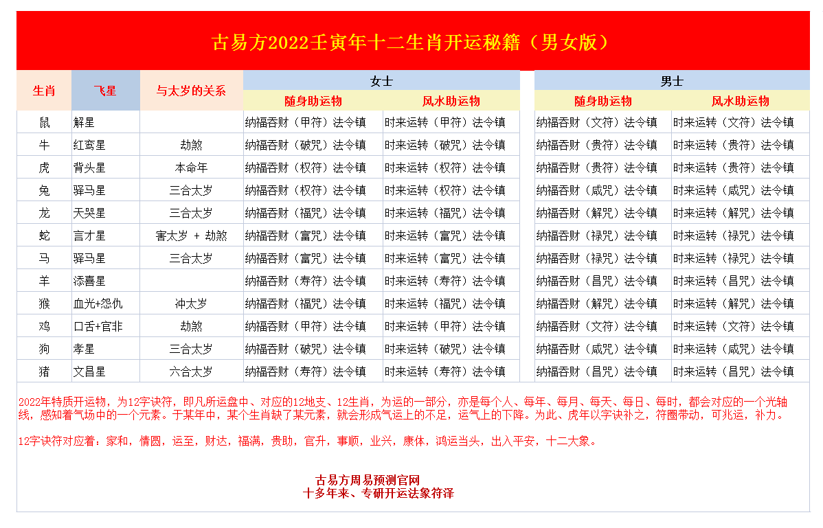 2022犯太岁壁纸图片