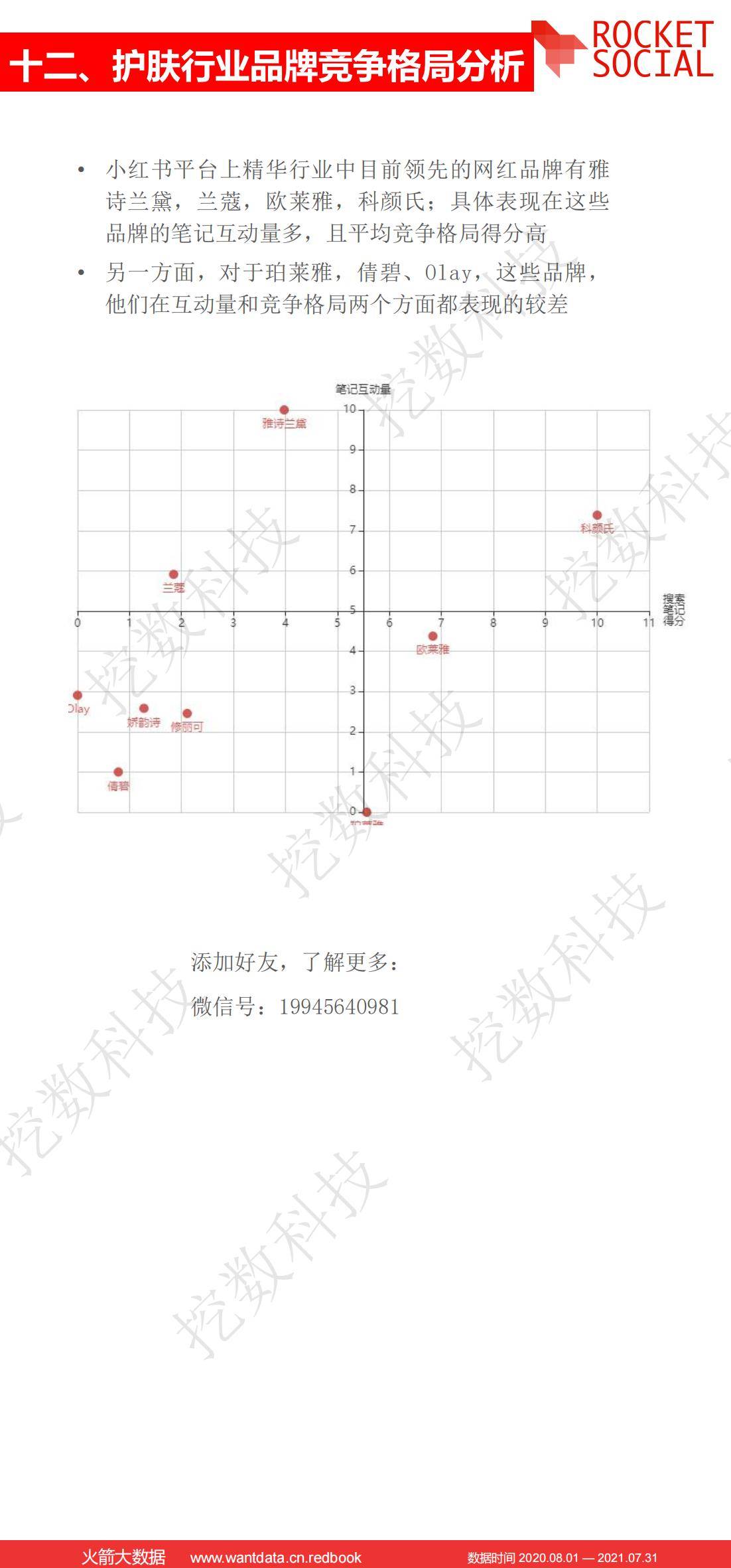 数据近一年小红书护肤行业报告