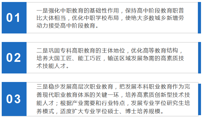 教育部行动,职业教育进入提质培优新阶段!