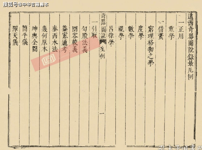 机械|明崇祯元年刻本《远西奇器图说录最》——第一部系统介绍西方机械的中文专著