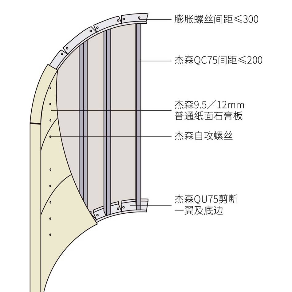 轻钢龙骨能否全面替代木龙骨?可造型轻钢龙骨如何应用